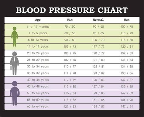 104/75 blood pressure|Iba pa.